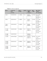 Preview for 199 page of Cambium Networks PTP 800 Series User Manual