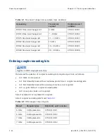 Preview for 200 page of Cambium Networks PTP 800 Series User Manual