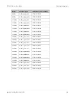 Preview for 201 page of Cambium Networks PTP 800 Series User Manual