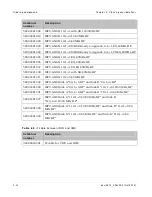 Preview for 204 page of Cambium Networks PTP 800 Series User Manual