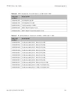 Preview for 205 page of Cambium Networks PTP 800 Series User Manual