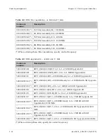 Preview for 206 page of Cambium Networks PTP 800 Series User Manual