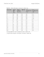 Preview for 235 page of Cambium Networks PTP 800 Series User Manual