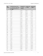 Preview for 239 page of Cambium Networks PTP 800 Series User Manual