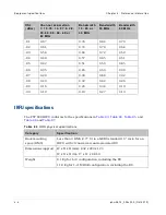 Preview for 240 page of Cambium Networks PTP 800 Series User Manual