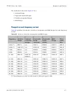 Preview for 243 page of Cambium Networks PTP 800 Series User Manual