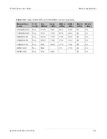 Preview for 257 page of Cambium Networks PTP 800 Series User Manual