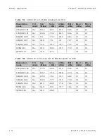 Preview for 262 page of Cambium Networks PTP 800 Series User Manual