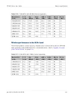 Preview for 265 page of Cambium Networks PTP 800 Series User Manual