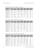 Preview for 266 page of Cambium Networks PTP 800 Series User Manual