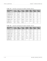 Preview for 268 page of Cambium Networks PTP 800 Series User Manual