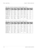 Preview for 280 page of Cambium Networks PTP 800 Series User Manual