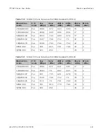 Preview for 281 page of Cambium Networks PTP 800 Series User Manual