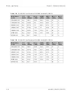 Preview for 282 page of Cambium Networks PTP 800 Series User Manual