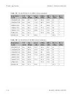 Preview for 284 page of Cambium Networks PTP 800 Series User Manual