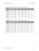 Preview for 287 page of Cambium Networks PTP 800 Series User Manual