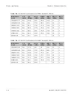 Preview for 288 page of Cambium Networks PTP 800 Series User Manual