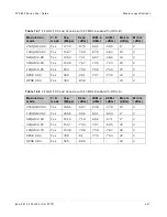 Preview for 289 page of Cambium Networks PTP 800 Series User Manual