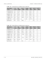 Preview for 292 page of Cambium Networks PTP 800 Series User Manual