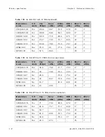 Preview for 294 page of Cambium Networks PTP 800 Series User Manual