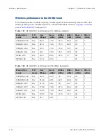 Preview for 300 page of Cambium Networks PTP 800 Series User Manual