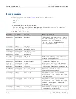 Preview for 306 page of Cambium Networks PTP 800 Series User Manual