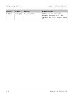 Preview for 308 page of Cambium Networks PTP 800 Series User Manual