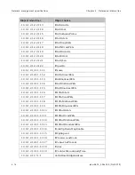 Preview for 310 page of Cambium Networks PTP 800 Series User Manual