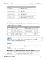 Preview for 311 page of Cambium Networks PTP 800 Series User Manual