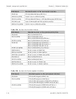 Preview for 312 page of Cambium Networks PTP 800 Series User Manual