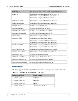 Preview for 313 page of Cambium Networks PTP 800 Series User Manual