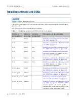 Preview for 327 page of Cambium Networks PTP 800 Series User Manual