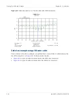 Preview for 386 page of Cambium Networks PTP 800 Series User Manual