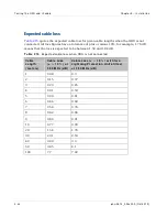 Preview for 388 page of Cambium Networks PTP 800 Series User Manual