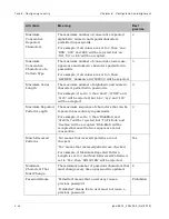 Preview for 474 page of Cambium Networks PTP 800 Series User Manual