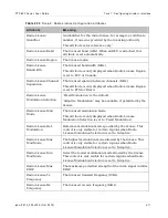 Preview for 499 page of Cambium Networks PTP 800 Series User Manual