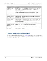 Preview for 512 page of Cambium Networks PTP 800 Series User Manual