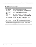 Preview for 521 page of Cambium Networks PTP 800 Series User Manual