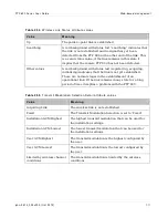 Preview for 563 page of Cambium Networks PTP 800 Series User Manual