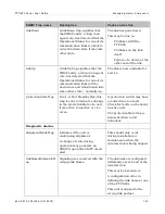 Preview for 577 page of Cambium Networks PTP 800 Series User Manual