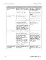 Preview for 580 page of Cambium Networks PTP 800 Series User Manual