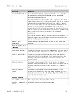 Preview for 613 page of Cambium Networks PTP 800 Series User Manual