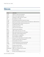 Preview for 645 page of Cambium Networks PTP 800 Series User Manual