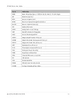 Preview for 647 page of Cambium Networks PTP 800 Series User Manual