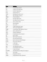 Preview for 207 page of Cambium Networks PTP 820S Technical Description