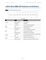 Preview for 16 page of Cambium cnPilot Home R200 User Manual