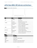 Preview for 18 page of Cambium cnPilot Home R200 User Manual