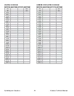 Preview for 72 page of Cambridge Air Solutions S Series Technical Manual