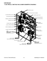 Preview for 93 page of Cambridge Air Solutions S Series Technical Manual