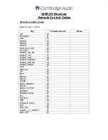 Preview for 1 page of Cambridge Audio Azur 340R Code List